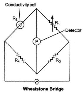 Measurement of Conductance
