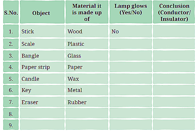 Activity 3.11: Let us identify