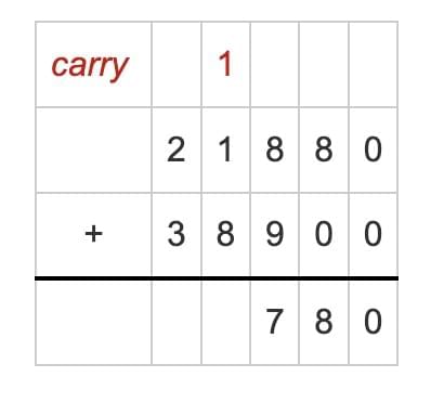 Important Formulas: We the Travellers—II | Mathematics (Maths Mela) Class 5 - New NCERT