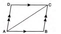 Rectilinear Figures Chapter Notes | Mathematics Class 9 ICSE