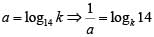 Surds & Indices CAT Previous Year Questions with Answer PDF