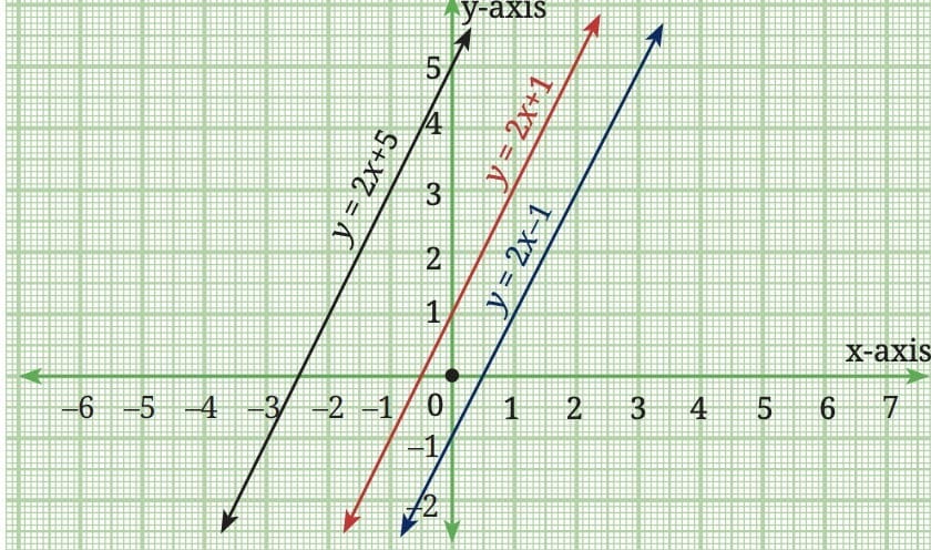 NCERT Example Based Questions Introduction to Linear Polynomials - Maths