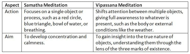 Buddhism: Methods of Worship | Religion, Philosophy & Ethics for GCSE/IGCSE - Year 11