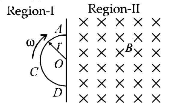 Solved Examples :
