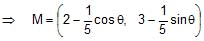 Straight Lines Class 11 Notes, Maths (IIT)