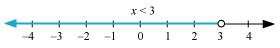 NCERT Solutions Class 11 Maths Chapter 5 - Linear Inequalities