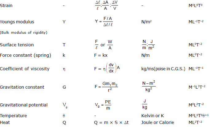 Units and Measurements, Chapter Notes, Class 11, Physics (IIT-JEE & AIPMT)