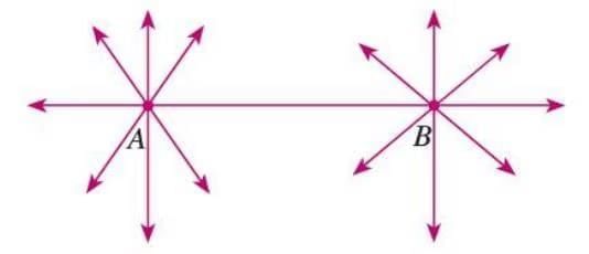 Lines and Angles Chapter Notes | Mathematics Class 7 ICSE