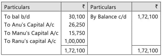 Past Year Questions: Partnership and LLP Accounts