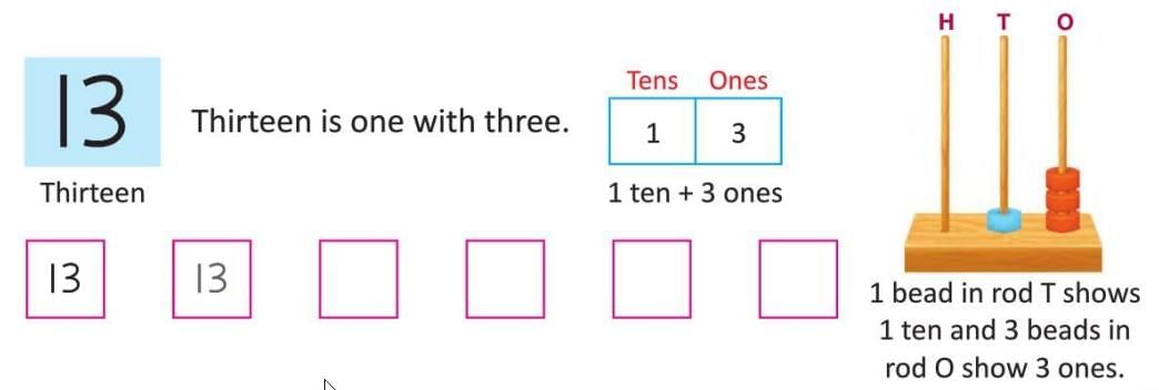 Numbers from 10 to 20 Chapter Notes | Mathematics Class 1 ICSE