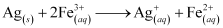 NCERT Solutions Class 11 Chemistry Chapter 7 - Redox Reactions