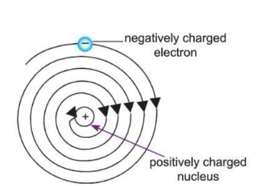 Atomic Structure Chapter Notes | Chemistry for EmSAT Achieve