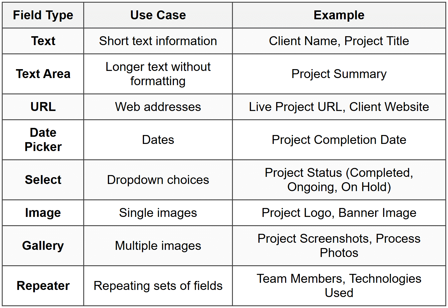 Build Portfolio Website with Custom Post Types - WordPress Development