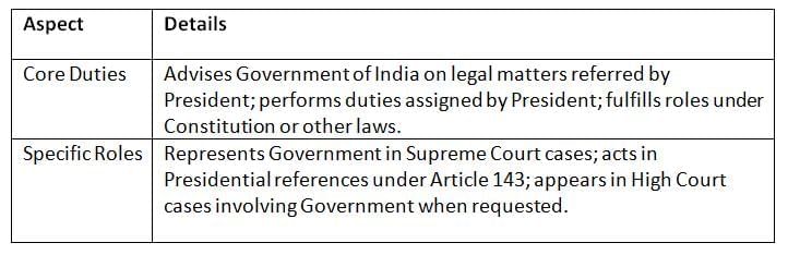 Cheat Sheet: Attorney General of India | Indian Polity for UPSC CSE