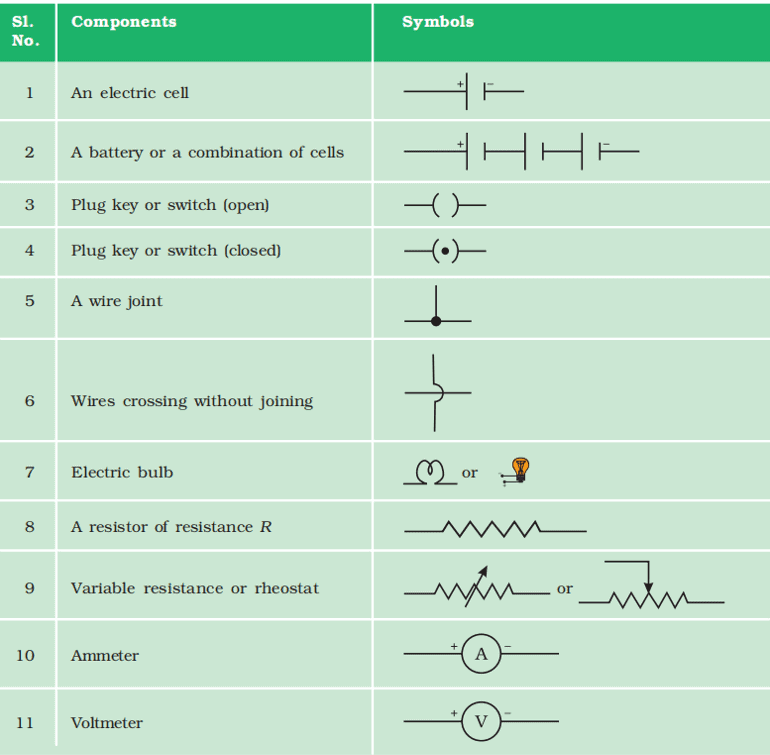 Components of Circuit Diagram