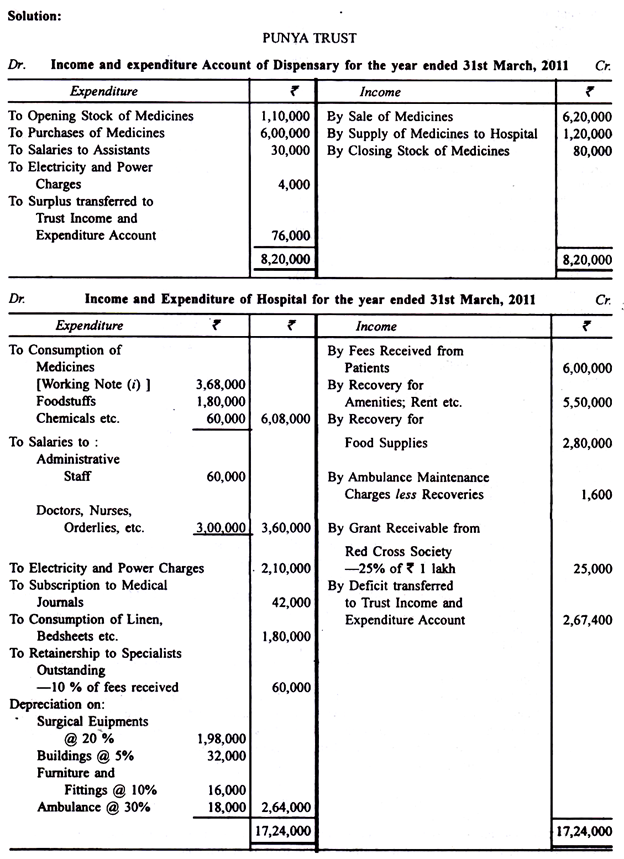 Preparing Income and Expenditure Accounts - Commerce