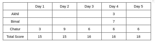 Games and Tournaments CAT Previous Year Questions with Answer PDF