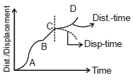 Kinematics, Chapter Notes, Class 11, Physics (IIT-JEE & AIPMT)
