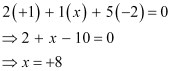 NCERT Solutions Class 11 Chemistry Chapter 7 - Redox Reactions