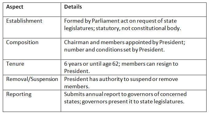 Cheat Sheet: State Public Service Commission | Indian Polity for UPSC CSE