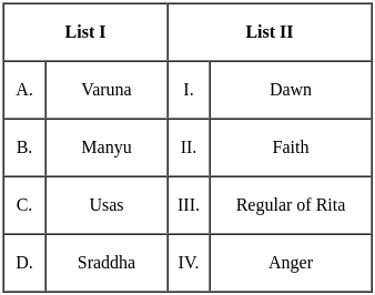 UGC NET Paper 2: History 16th June 2023 Shift 1 | UGC NET Past Year Papers