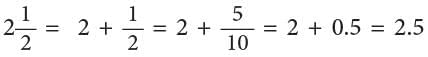 Decimal Fractions Chapter Notes | Mathematics Class 6 (SSC Board)