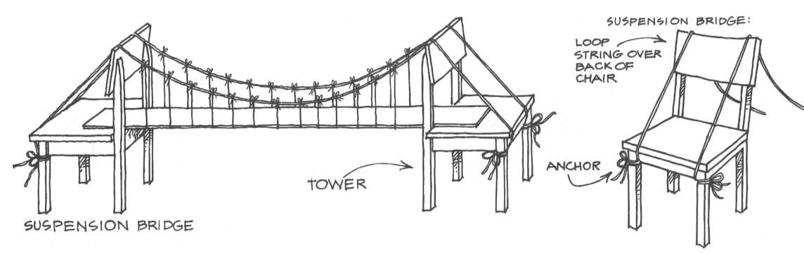 Some Unique Places NCERT Solutions | Our Wondrous World  Class 5 - New NCERT