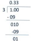 Rational and Irrational numbers Chapter Notes | Mathematics Class 8 (Maharashtra Board)