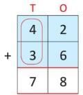 Addition Chapter Notes | Mathematics Class 2 ICSE