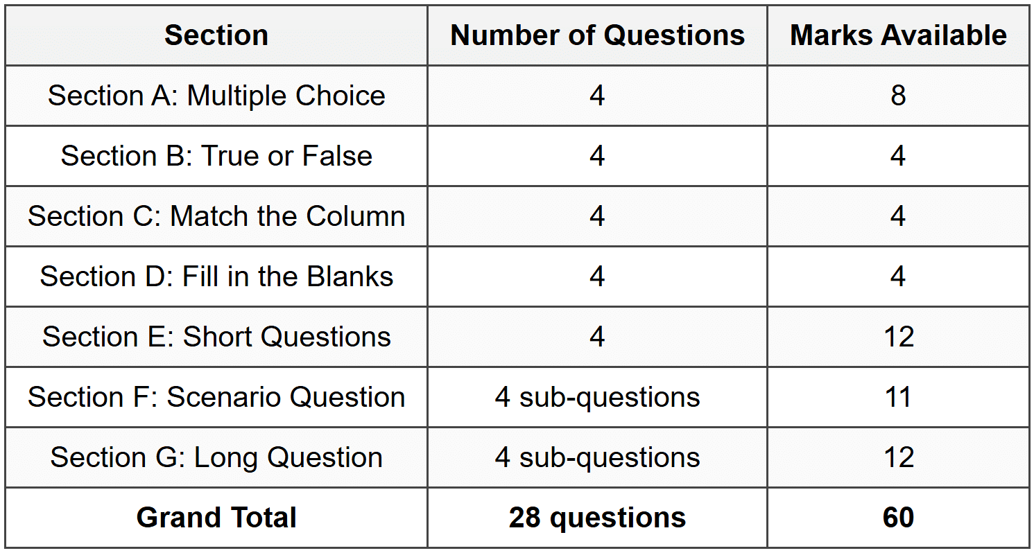 Worskheet -- Acids, bases and neutral substances