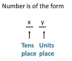 NCERT Solutions for Class 10 Maths Chapter 3 - Pair of Linear Equations in Two Variables (Exercise 3.1)
