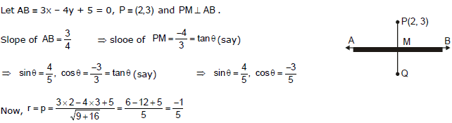 Straight Lines Class 11 Notes, Maths (IIT)