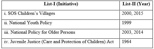PYQs: Management of Support Services, Institutions and Programmes for Children, Youth and Elderly - Class 10