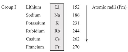 Periodic Classification of Element Chapter Notes | Science and Technology Class 10 (Maharashtra SSC Board)
