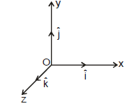 Resolution of Vectors: Motion in a Plane | Physics Class 11 - NEET