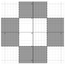 Inequalities CAT Previous Year Questions with Answer PDF