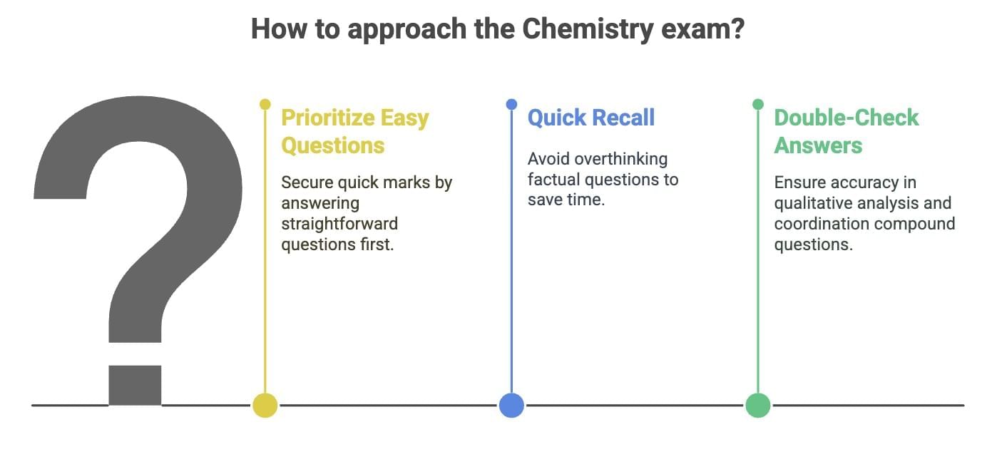 How to Study Physical Chemistry for NEET | Chemistry Class 11