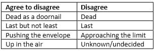 Word Choice and Usage Chapter Notes | Language Arts for Grade 12