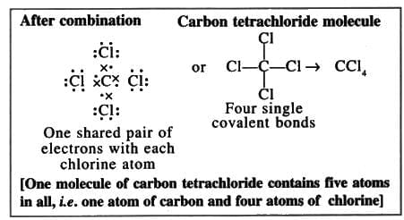 Atomic Structure and Chemical Bonding Chapter Notes | Chemistry for SSS 1