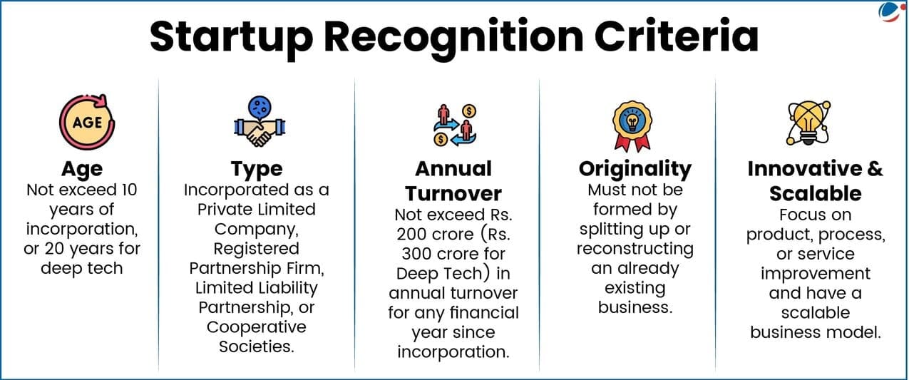 Revised Startup Recognition Framework