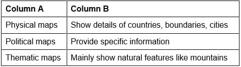 Worksheet Solutions: Locating Places on the Earth | Worksheets with Solutions for Class 6