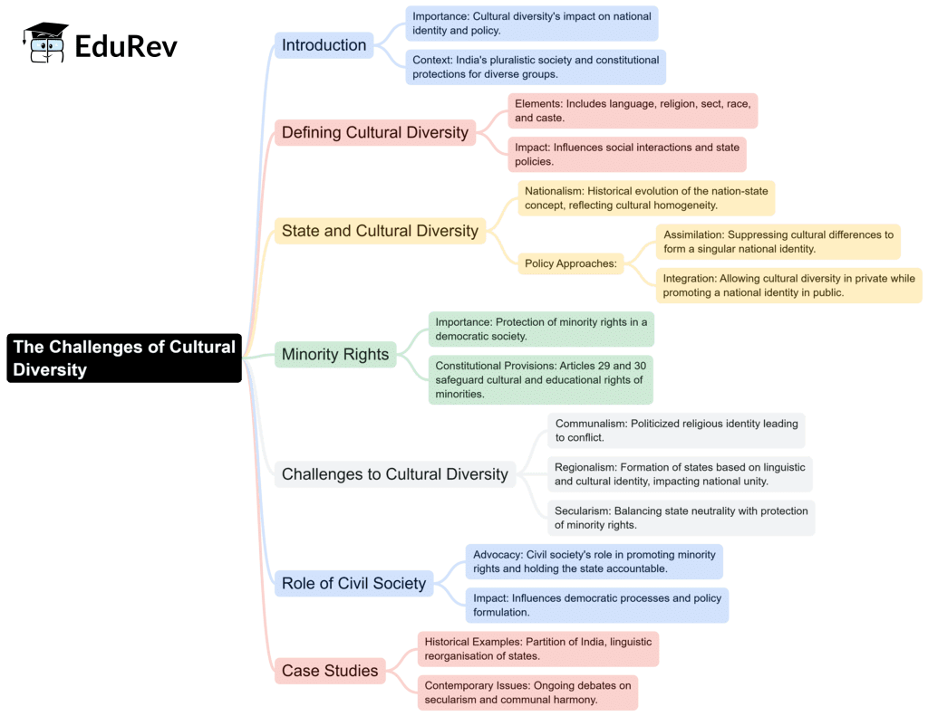 Mind Map: The Challenges of Cultural Diversity - Humanities/Arts PDF ...