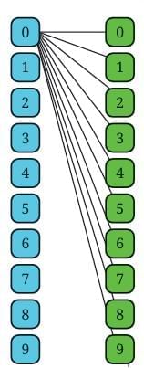 Power Play Chapter Notes | Mathematics Class 8- New NCERT (Ganita Prakash)