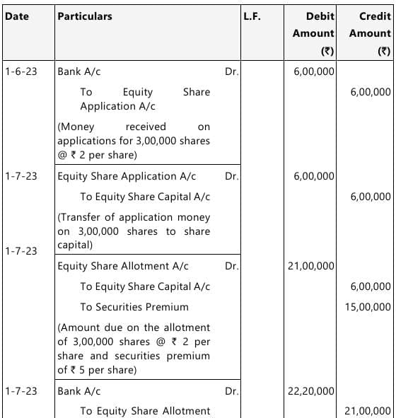 Past Year Questions: Company Accounts