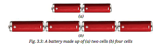Activity 3.3: Let us experiment