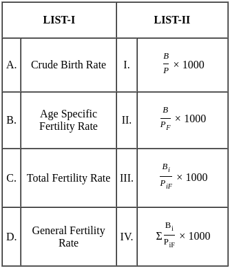 UGC NET Paper 2: Economics 3rd Jan 2025 Shift 2 | UGC NET Past Year Papers