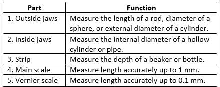 Measurements And Experimentation Chapter Notes | Physics Class 9 ICSE