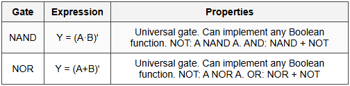 3.2 Universal Gates