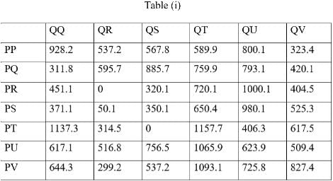 Tables Questions for CAT with Answers PDF