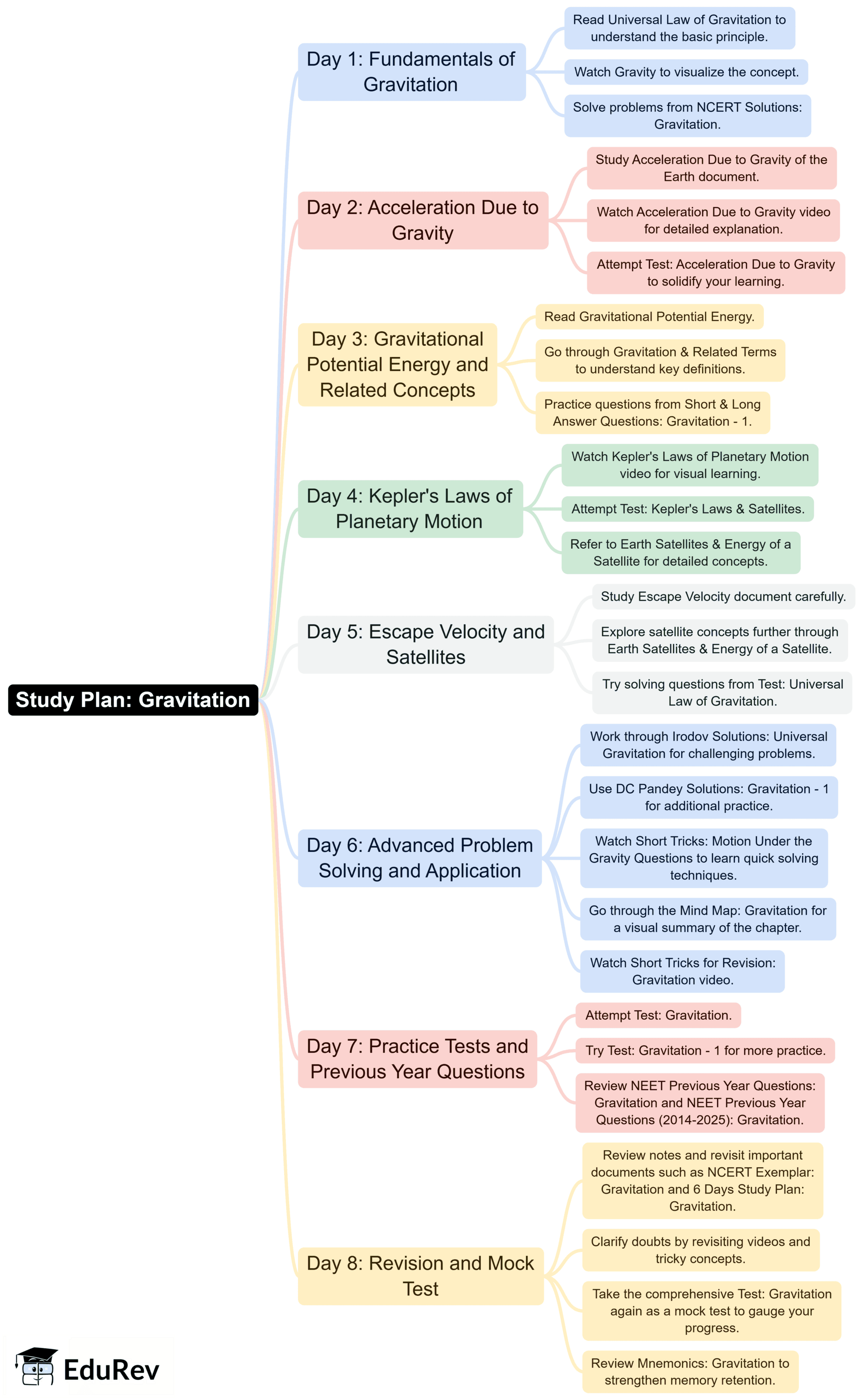 Important Links